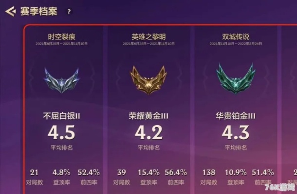 金铲铲之战段位一览：揭秘各段位奖励与提升攻略