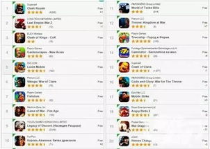 《打字游戏排行：盘点最受欢迎的打字游戏Top10》
《热门打字游戏大盘点：人气飙升的十大打字游戏》
《打字游戏人气榜：揭秘最火的打字游戏排行》
《火速围观！当前最热门的打字游戏排行榜》
《打字游戏迷必看：人气爆棚的打字游戏排行TOP10》