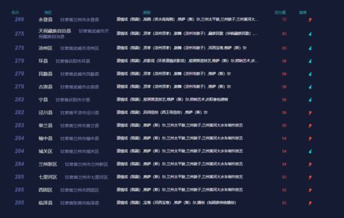 《小浣熊百将传跳蚤市场：必买神物盘点》