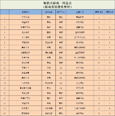 麻将游戏盘点：热门新游推荐，最新排行榜揭晓！