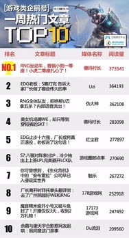 热榜推荐：必玩文字小说游戏盘点，热门排行来袭！