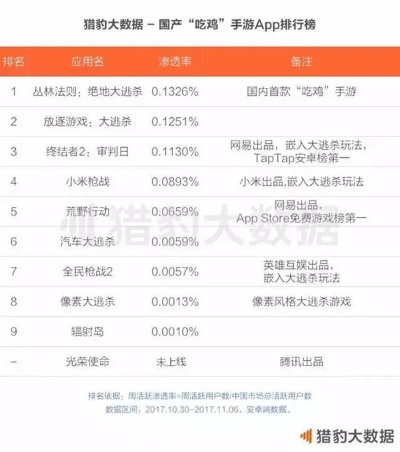 吃鸡游戏排行：盘点最热门最好玩的热门吃鸡游戏
