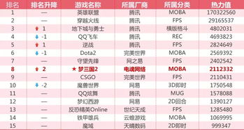 热力榜单揭晓！2023年度最受欢迎游戏排行，哪款才是你的菜？