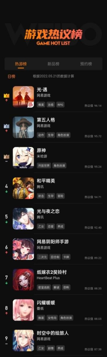 恋爱模拟游戏盘点：热门排行，这些游戏让你心动不已