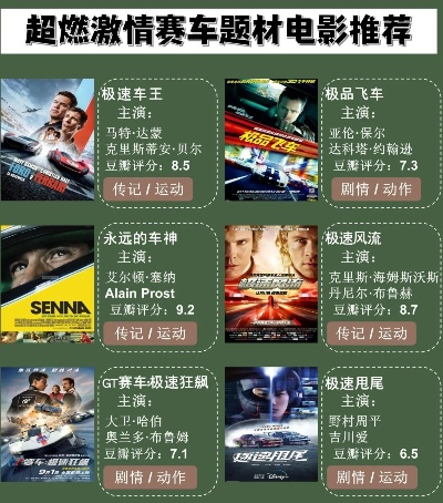 《十大热门竞速游戏，玩家必玩清单》