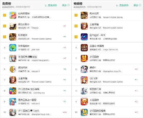 《轻松畅玩！低配置必备游戏排行》