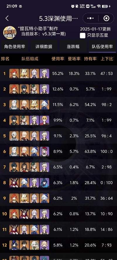 深渊英雄转职攻略：揭秘职业分布秘籍