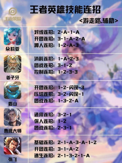 远光84最佳辅助搭配：盘点热门辅助英雄推荐