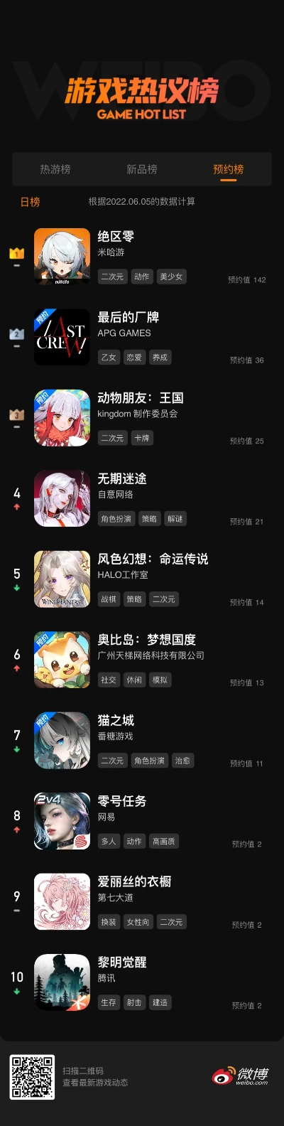 音游玩家必玩！盘点当下最火热的音游排行