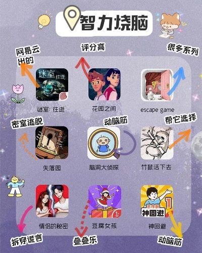 益智问答游戏盘点：热门游戏推荐，挑战你的脑力！
