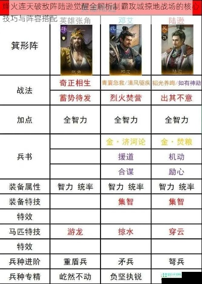 乱世终结战陆逊全才培养秘籍，轻松登顶战神榜