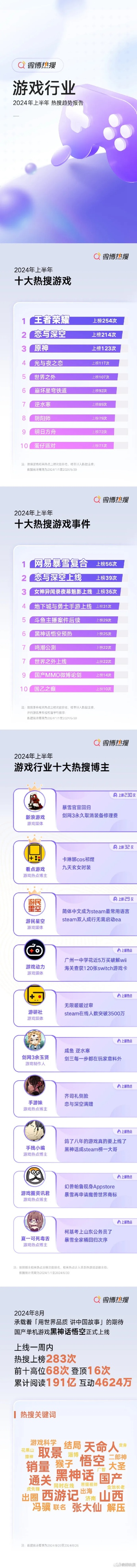 热榜揭晓！十大最受欢迎文字小说游戏盘点，不容错过！