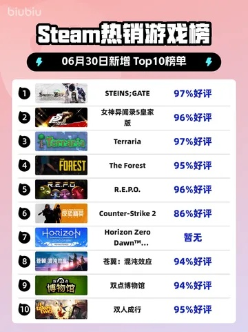 《十大欲罢不能游戏盘点：必玩榜单揭晓》