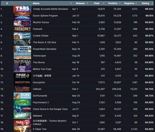 热门游戏排行：揭秘最受欢迎的十大游戏榜单