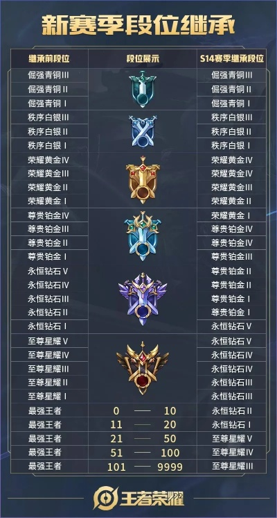 王者荣耀S40赛季结束时间揭秘：锁定关键日期！