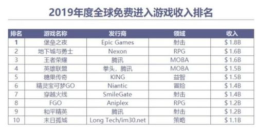 2024年度团队导向游戏排行：热门下载榜单揭晓