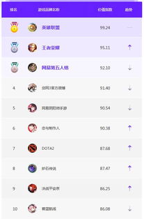 《热力榜单！2023年度最受欢迎贪吃蛇游戏TOP10》