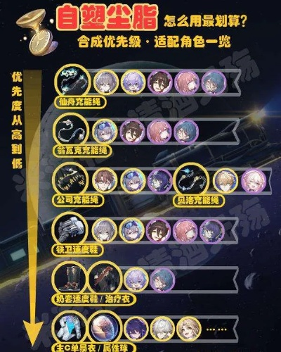 崩坏星穹铁道周日活动攻略：周日突破必备养成资源盘点