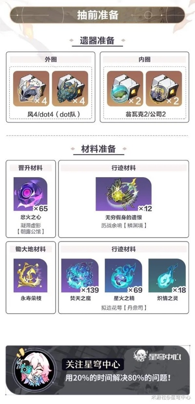 崩坏星穹铁道椒丘遗器搭配攻略：高效搭配技巧揭秘