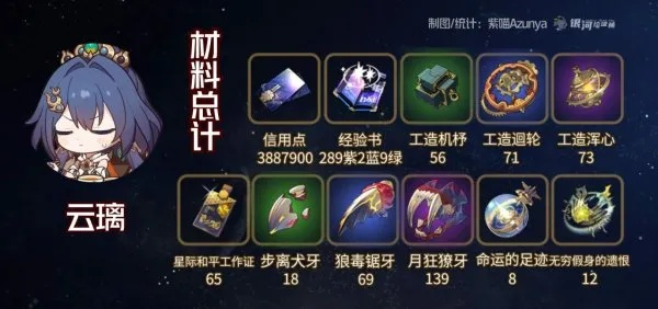 崩坏星穹铁道云璃突破必备：高效养成材料攻略揭秘