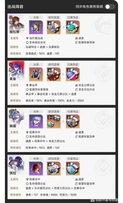 崩坏星穹铁道黄泉行迹最佳加点方案，高效提升战斗力攻略解析