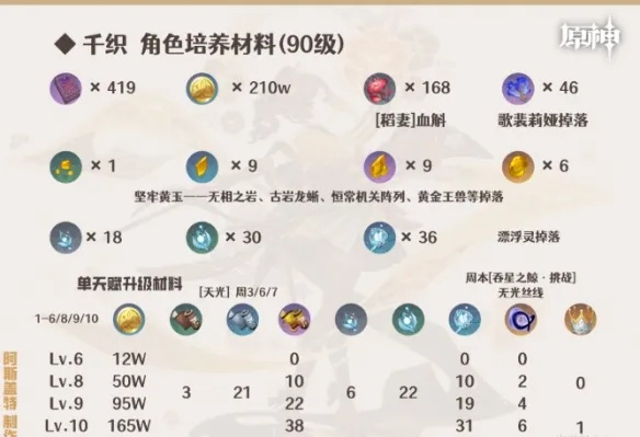 千织圣遗物搭配攻略：解锁最强输出组合技巧揭秘