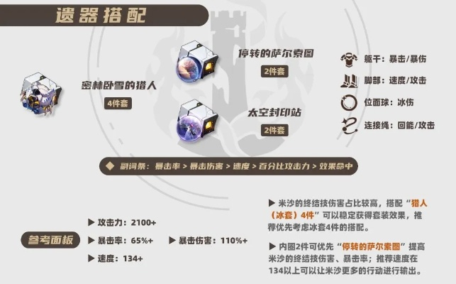 崩坏星穹铁道米沙养成攻略：必备培养材料全解析