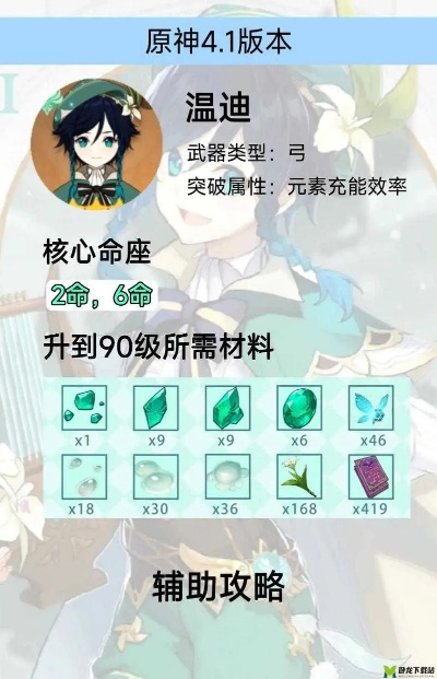 原神温迪角色深度解析：抽他，解锁神秘元素之力！