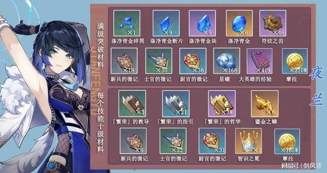 夜兰圣遗物搭配攻略：解锁强力输出，打造完美阵容！