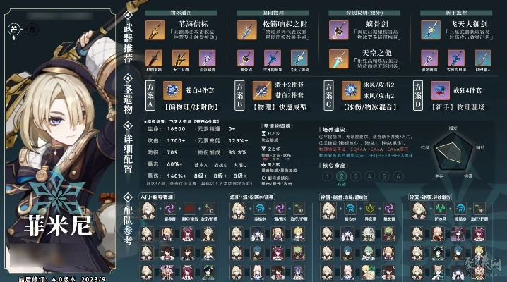 原神菲米尼圣遗物词条选择攻略：打造强力输出必备技巧