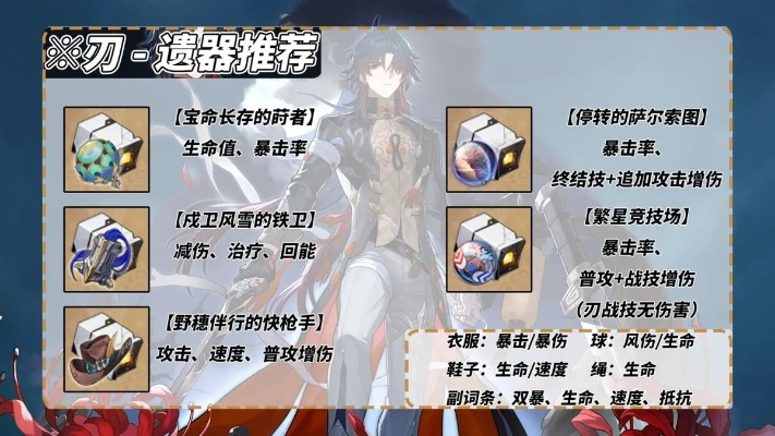 崩坏星穹铁道：全面解析刃角色，攻略秘籍助你轻松上分