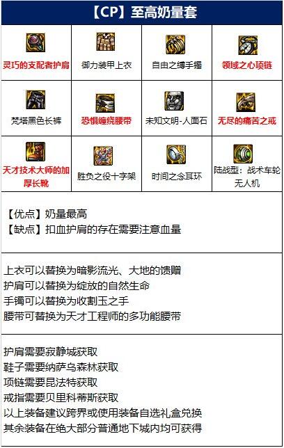 帕拉丁升级必备！DNF110级装备搭配攻略，打造最强输出！