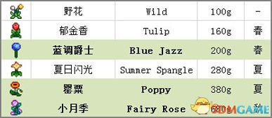 《星露谷物语》养蜂高阶技巧！揭秘养蜂流玩法攻略全解析