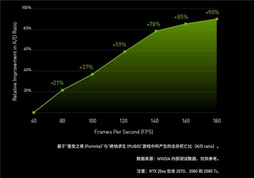 帧率揭秘：30帧至240帧，视觉体验大不同！