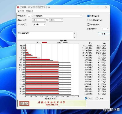 4T存储巅峰，7400MB/s读速，国产mSSD性能新标杆