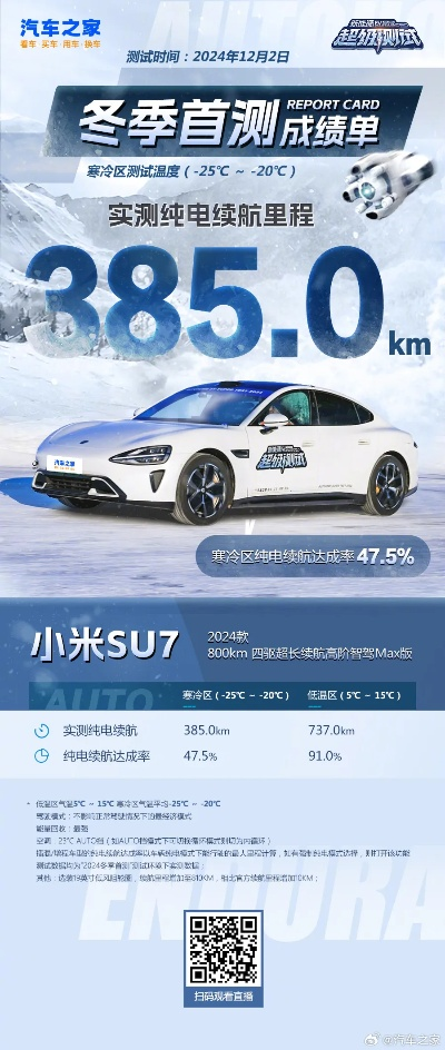 小米SU7车主极限挑战，21万公里无故障创纪录