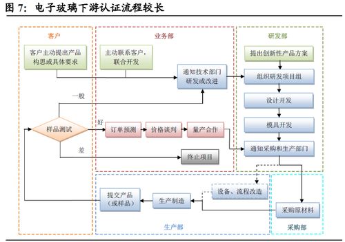 独占发行困境深：揭秘行业新痛点，变革在即！