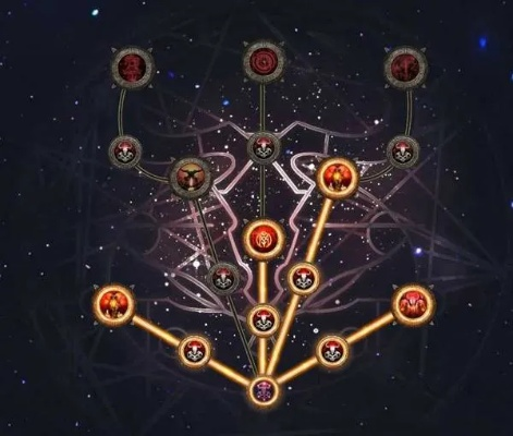 《流放之路2》异界祭坛攻略：天赋点法解析与策略新解