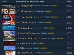 Steam横版神作盘点：动作巅峰TOP10，探索新境界