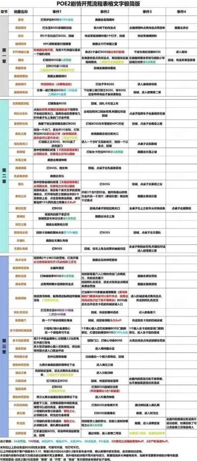 锐眼冰射体系攻略：深度解析《流放之路2》S3新价值策略