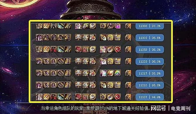 DNF协战师115毕业装备攻略：打造与加点全方位指南，助你轻松毕业！