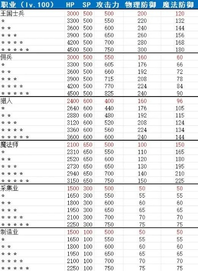 真时武器数值解析，揭秘《幻想生活i》全新价值攻略