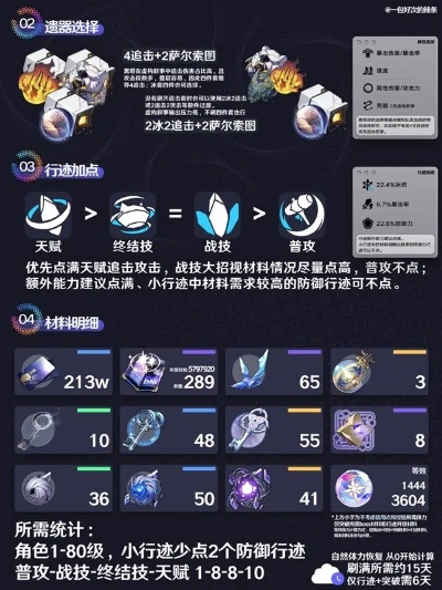 《崩坏星穹铁道》大黑塔攻略：3.3版本培养秘籍深度解析