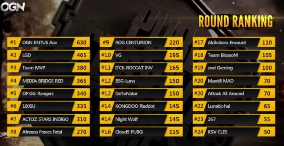 PGS8小组赛巅峰对决，绝地求生TOP5精彩集锦解析！