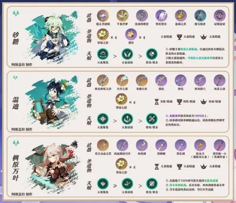 《原神》瑞希月梦培养攻略：详尽材料解析与培养技巧分享