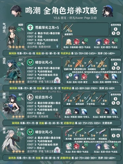 《鸣潮》洛可可养成攻略：打造最强阵容的独家秘籍