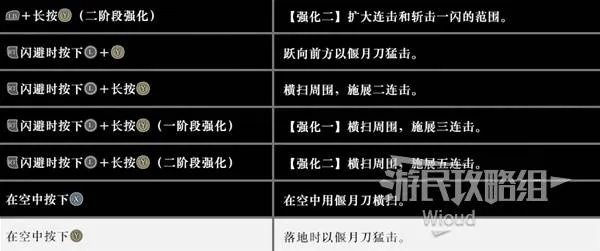 《真三国无双起源》高效激励战术攻略，轻松获取新技能！