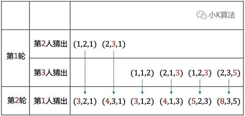 《潜行者2》全息瞄准器攻略：获取位置与技巧解析