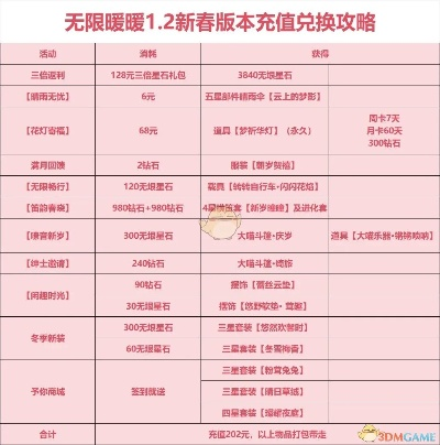 《无限暖暖》新手攻略：开荒必备任务+副本玩法+服饰收藏秘籍