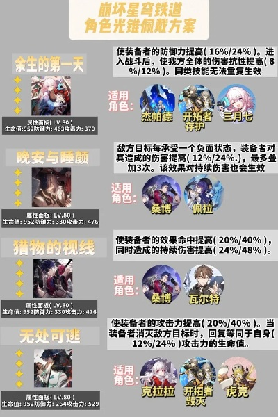 《崩坏星穹铁道》周日培养攻略：光锥遗器搭配攻略，高效提升实力新技巧